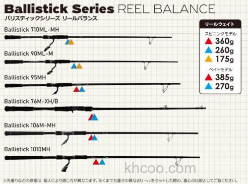 新世代 Yamaga-Blanks 25 New Ballistick 海鲈多用途竿_3
