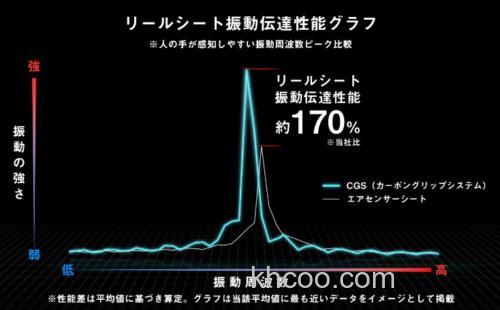次世代技术加持 DAIWA 2025 EMERALDAS STOIST RT CGS 鱿鱼木虾竿_5