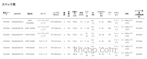 性价实用 Abu Garcia 24 SaltyStyle RockFish 大根竿_4
