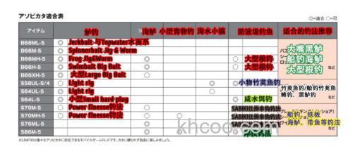 顺应潮流！SHIMANO UNFIX 多节便携旅行竿_8