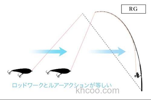 海上制霸Zenaq INQLUDE 咸水泛用竿_6