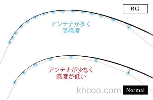 海上制霸Zenaq INQLUDE 咸水泛用竿_7
