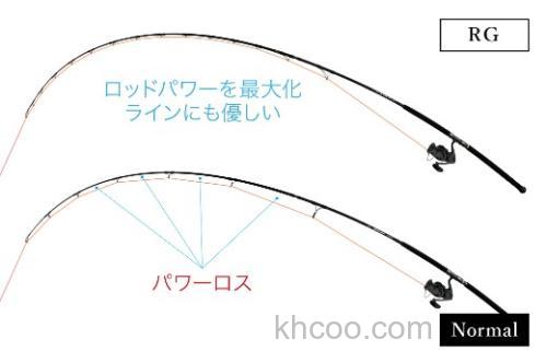 海上制霸Zenaq INQLUDE 咸水泛用竿_8