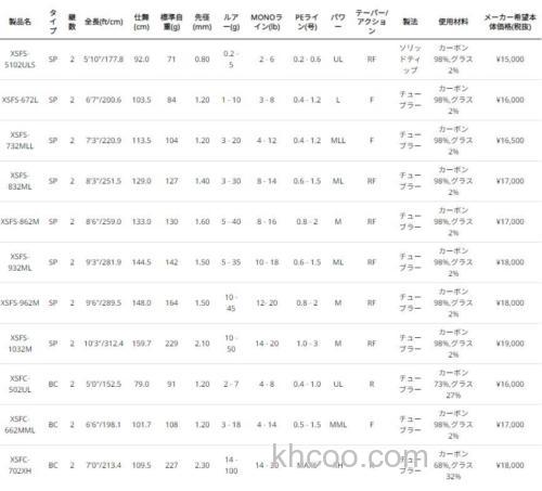 高泛用性价竿型 2024 Abu Garcia XROSS FIELD_8