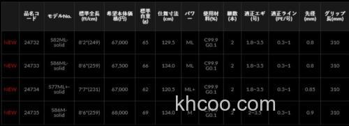 超轻量！LUXXE EG X ULTIMATE 鱿鱼饵木竿_5