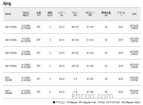 轻量鲹道 Major Craft 鯵道 1G 竹荚鱼竿_3