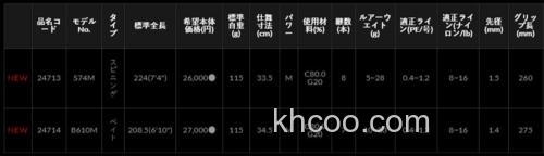 轻量超便携！LUXXE Pack Style B4 全环境泛用小竿_4