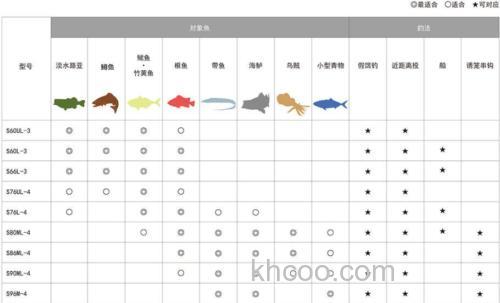 泛用实用 SHIMANO FREEGAME 全环境多用途竿_1