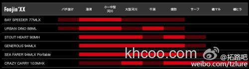 全新性能 APIA SPARTAS Foojin XX 海鲈竿_3