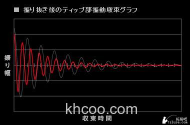 APIA SPARTAS foojin z 顶级海鲈钓竿_1