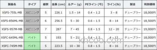 性价便携二代目 AbuGarcia 25 XROSS FIELD MB 多功能泛用竿_1
