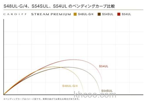 便携加持！SHIMANO 25 CARDIFF STREAM PREMIUM 鳟鱼竿_8