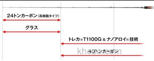 山溪源流进攻！EverGreen 25 Artisan AMSC-410 便携鳟鱼竿_3