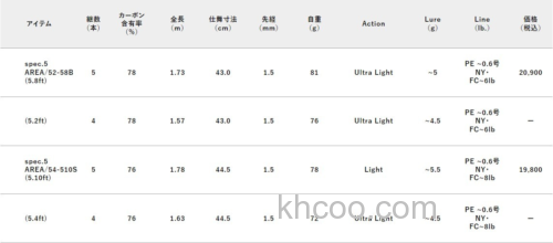 管理钓场用 RGM spec.5 AREA 便携管钓鳟鱼竿_7