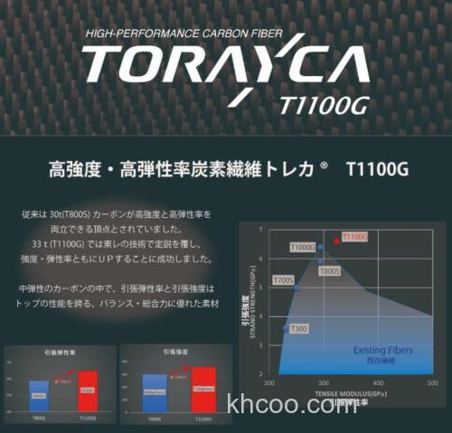 高性能新素材2024 Abu Garcia Diplomat 管钓鳟鱼竿_2