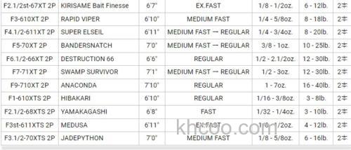 24年新追加 2节规格来袭！MEGABASS OROCHI X10 BASS竿_4