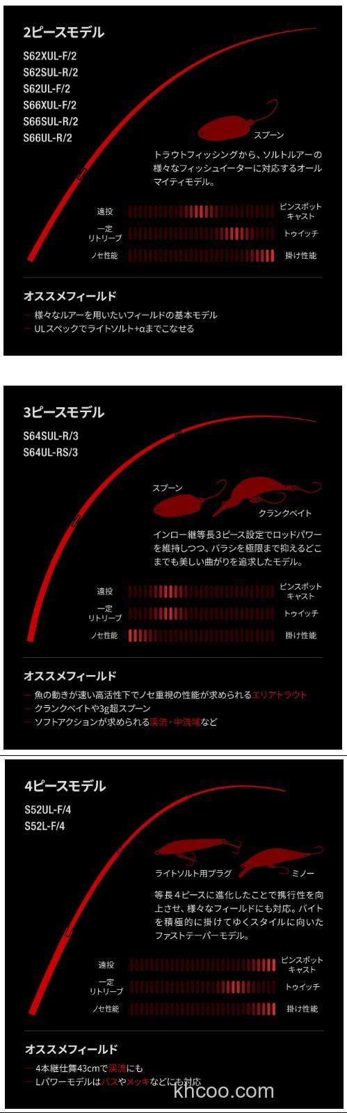 精细之针 SHIMANO WORLD SHAULA TECHNICAL EDITION_3