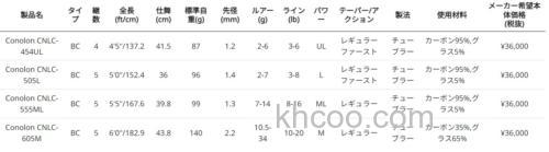 古风 Abu Garcia CONOLON 泛用鳟鱼竿_5