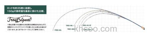 性价多功能！Jackson Trout Signal 鳟鱼竿_4