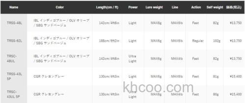 性价多功能！Jackson Trout Signal 鳟鱼竿_8