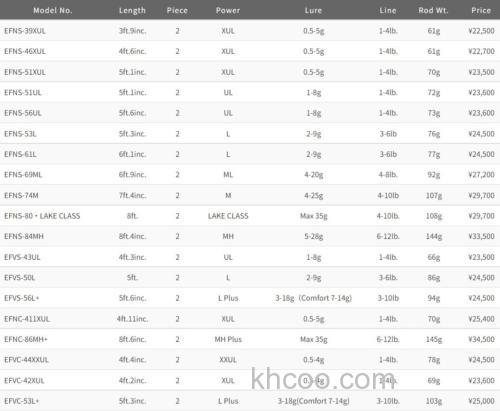 全面革新！2024 PALMS Egeria Native PERFORMANCE 鳟鱼竿_5