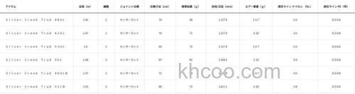 传统与创新齐头并进 2024 银溪DAIWA Silver Creek Trad 鳟鱼竿_7