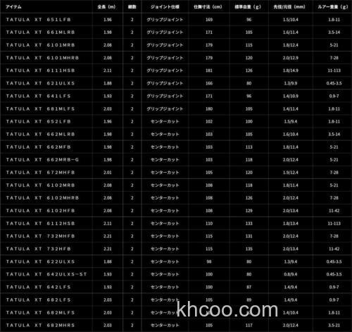 The World Standard！2024 TATULA XT BASS竿_5
