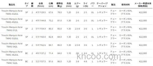 全面改款T1100G加持 AbuGarcia Troutin Marquis Asrai 鳟鱼竿_8