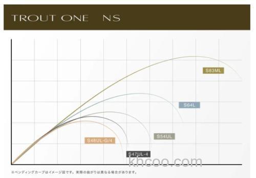 便携由上！SHIMANO 2024 TROUT ONE NS 鳟鱼竿_5