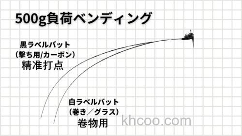 打点与卷物用途二合一！INTRO LMIBC-655BF-2B 便携性能BASS竿_1