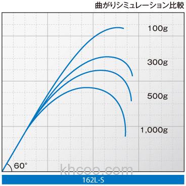 旗舰更新 荣光SHIMANO POISON ULTIMA BASS竿_2