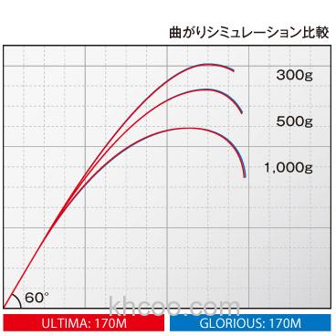 旗舰更新 荣光SHIMANO POISON ULTIMA BASS竿_4