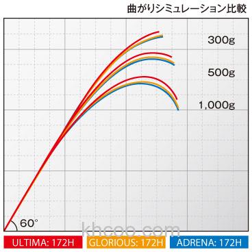 旗舰更新 荣光SHIMANO POISON ULTIMA BASS竿_6