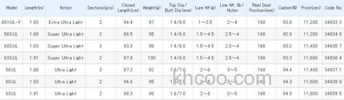 适合入门 SHIMANO Trout Rise 鳟鱼竿_2