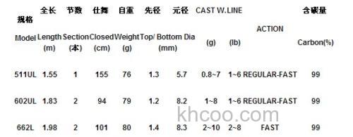 国内斑鳜专用 N.S RS KR 溪流路亚竿_4