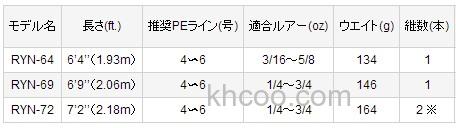 鲶鱼专属 VARIVAS RYUGA 路亚竿_4