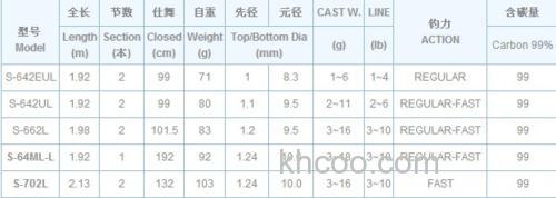 N.S blackhole 台风VIP 鳟鱼斑鳜路亚竿_4