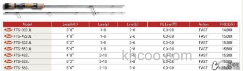 马牌Major Craft Finetail Trout rod(鳟鱼竿)_2