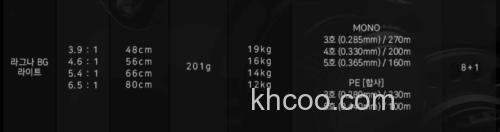 大物而生 DOYO 25 RAGNAR BG LITE 大物卷_7