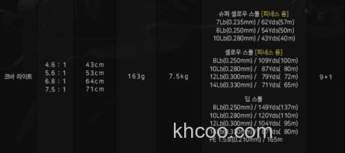 轻量小旗舰 DOYO 25 COBA LITE 水滴轮_9
