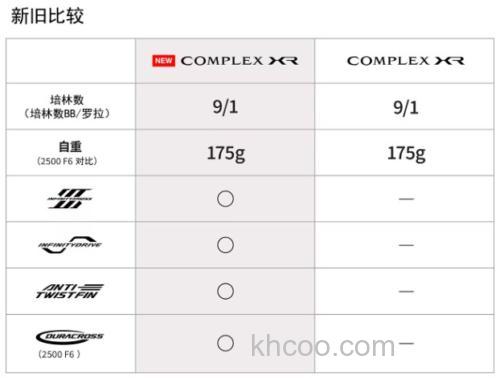 鲈钓专用卷更新！SHIMANO 2025 COMPLEX XR 纺车轮_6