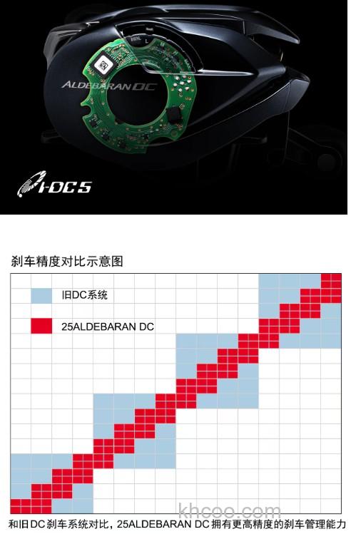 我也有脑子了！SHIMANO 2025 ALDEBARAN DC_4