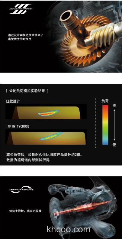 海水旗舰更新！SHIMANO 2025 STELLA SW 纺车轮_4