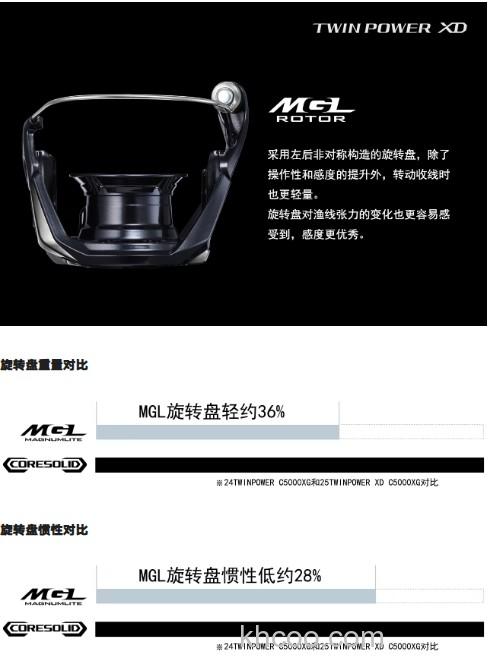 灵活与力量兼具 SHIMANO 2025 TWIN POWER XD 海水纺车轮_3