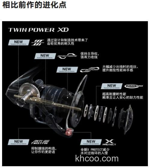 灵活与力量兼具 SHIMANO 2025 TWIN POWER XD 海水纺车轮_5