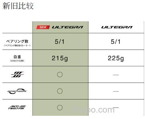 性价品进化 SHIMANO 2025 ULTEGRA 纺车轮_8