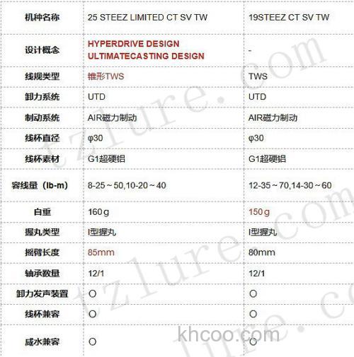 又一波纪念限定 25 STEEZ LTD CT SV TW 即将登场_9