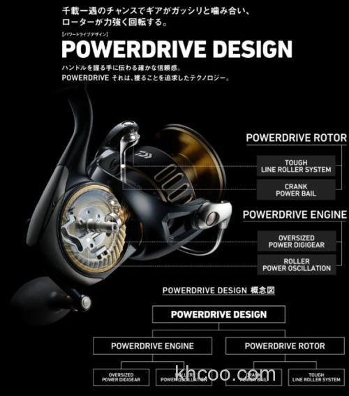 旗舰海水卷即将登场！2025 DAIWA SALTIGA 纺车轮_2