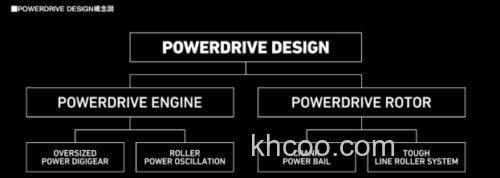 旗舰海水卷即将登场！2025 DAIWA SALTIGA 纺车轮_3