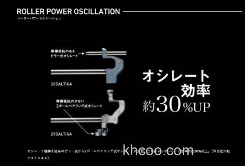 旗舰海水卷即将登场！2025 DAIWA SALTIGA 纺车轮_6